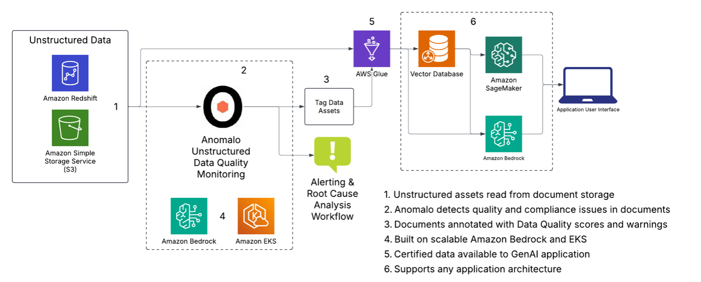 Solution Diagram
