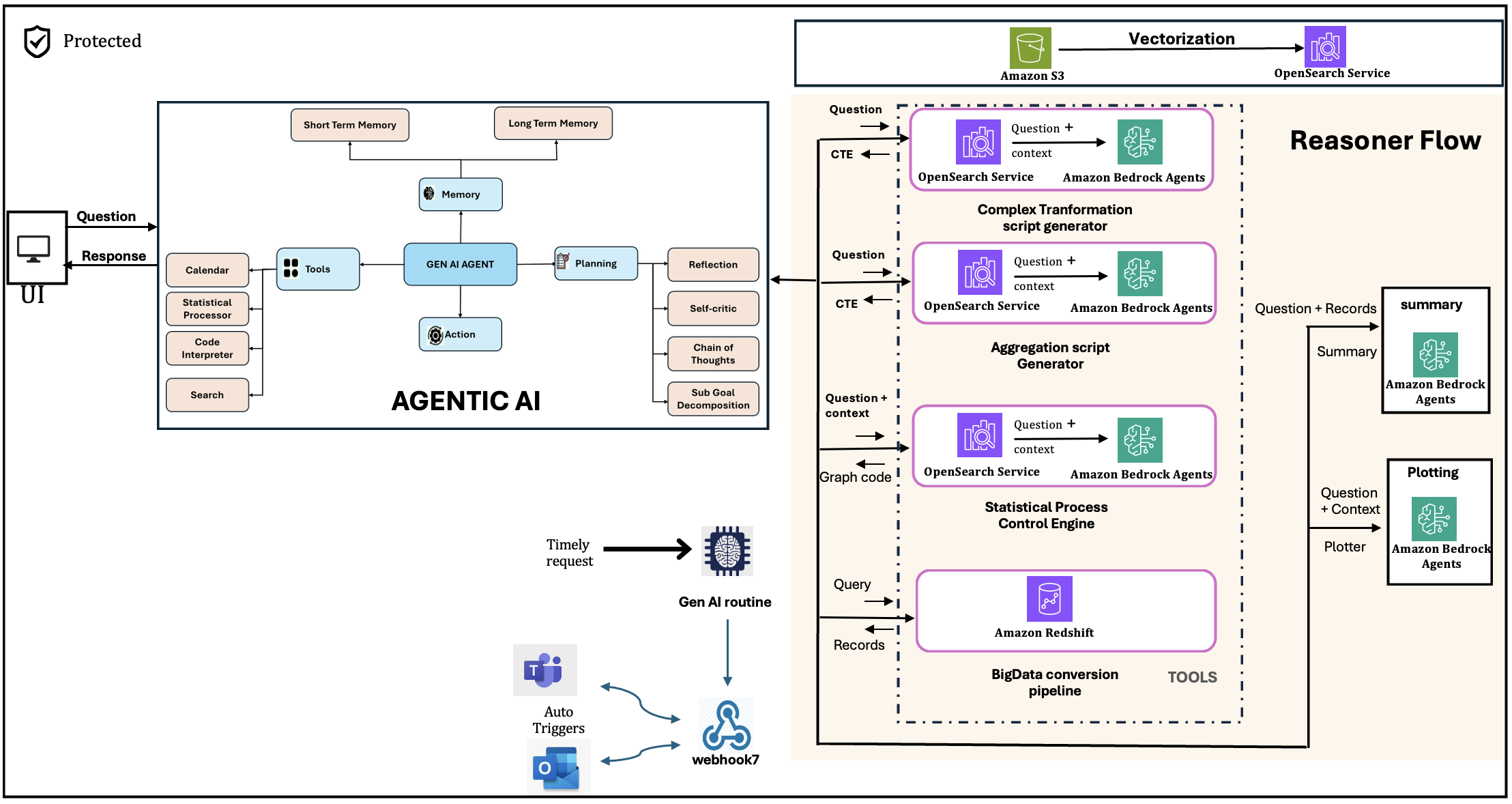 Hyperedge- , PCB Design, Hardware Design, Electronics Design, Hyperedge- . IoT, Embedded Systems, Artificial Intelligence,