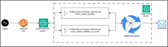 Innovate business logic by implementing return of control in Amazon Bedrock Agents