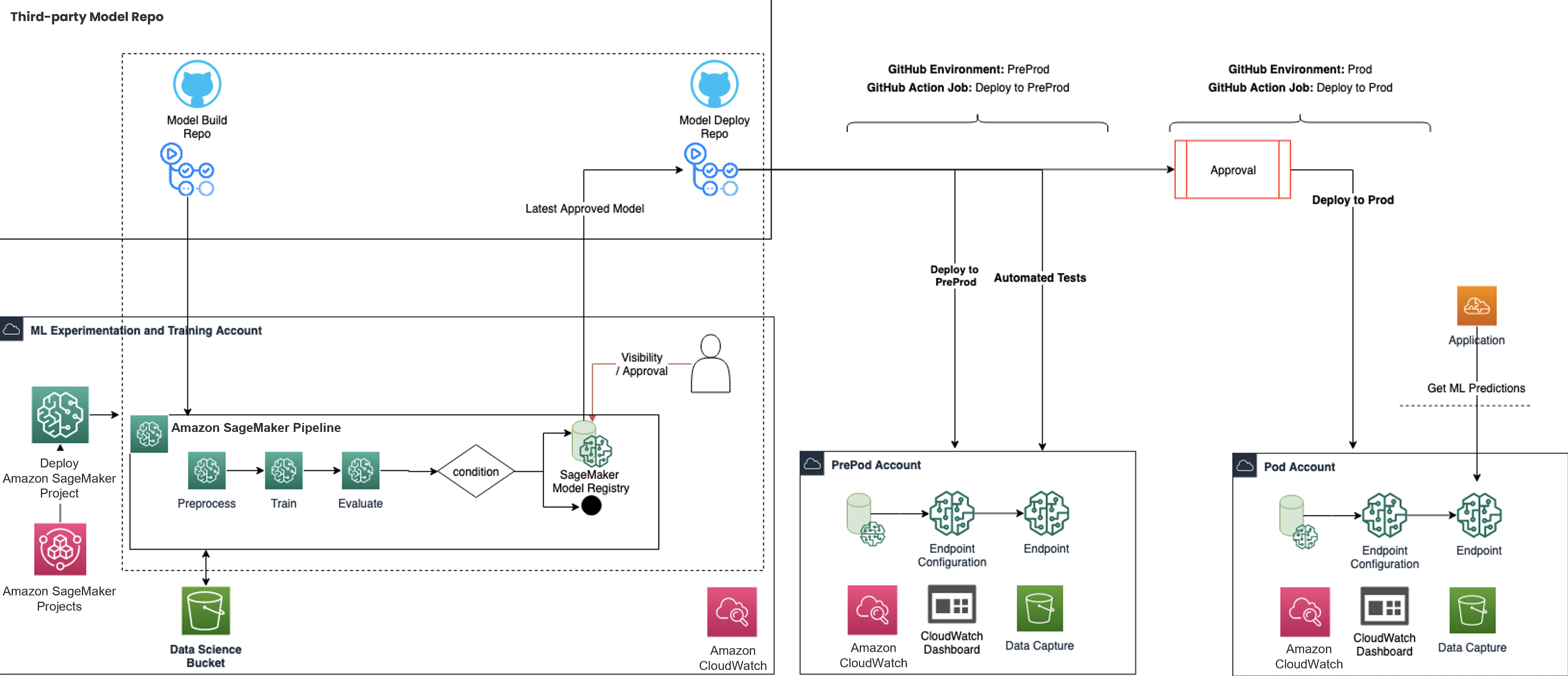 Hyperedge- . IoT, Embedded Systems, Artificial Intelligence,