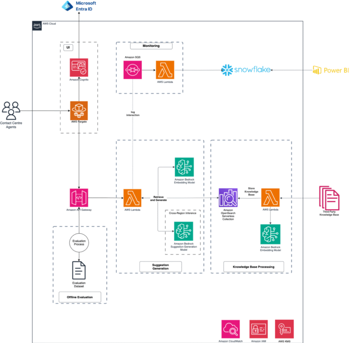 NewDay builds A Generative AI based Customer service Agent Assist with over 90% accuracy