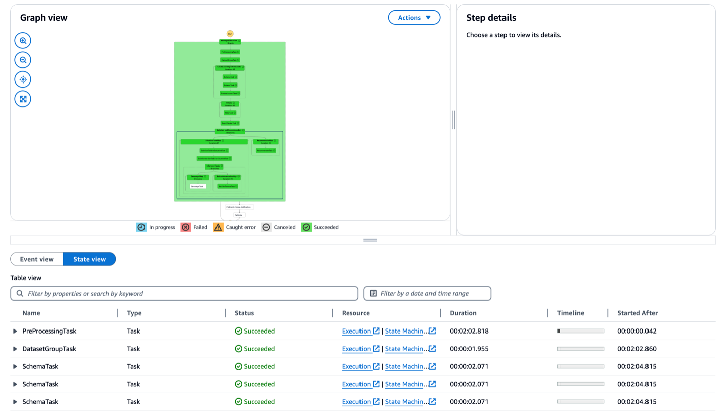 Hyperedge- , PCB Design, Hardware Design, Electronics Design, Graph view of AWS Step Functions