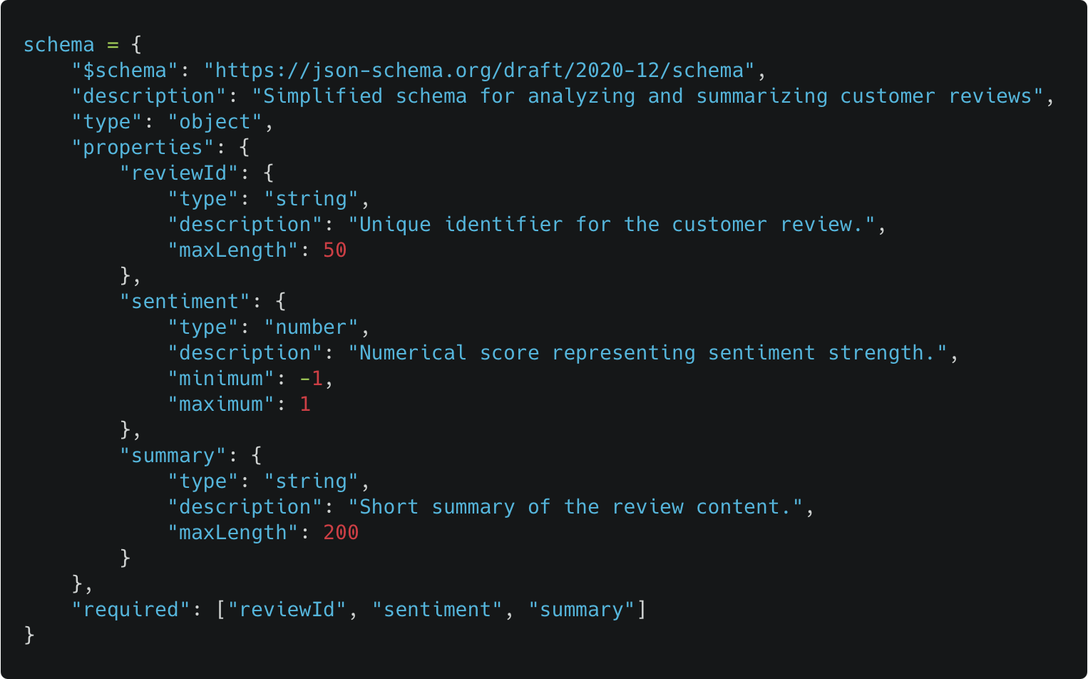 JSON schema for customer reviews with fields for ID, sentiment score, and summary, specifying data types and constraints