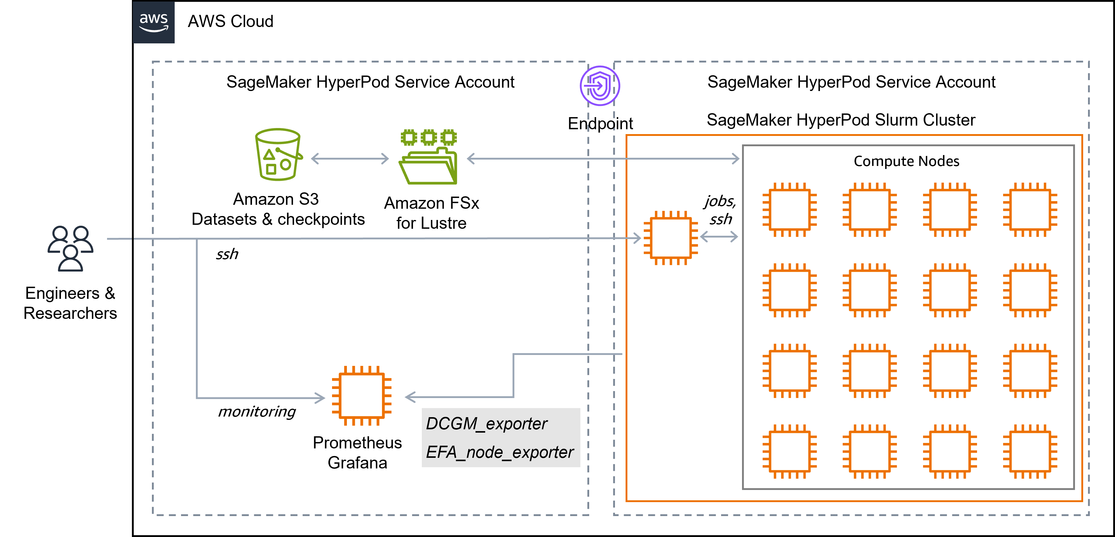 Hyperedge- . IoT, Embedded Systems, Artificial Intelligence,