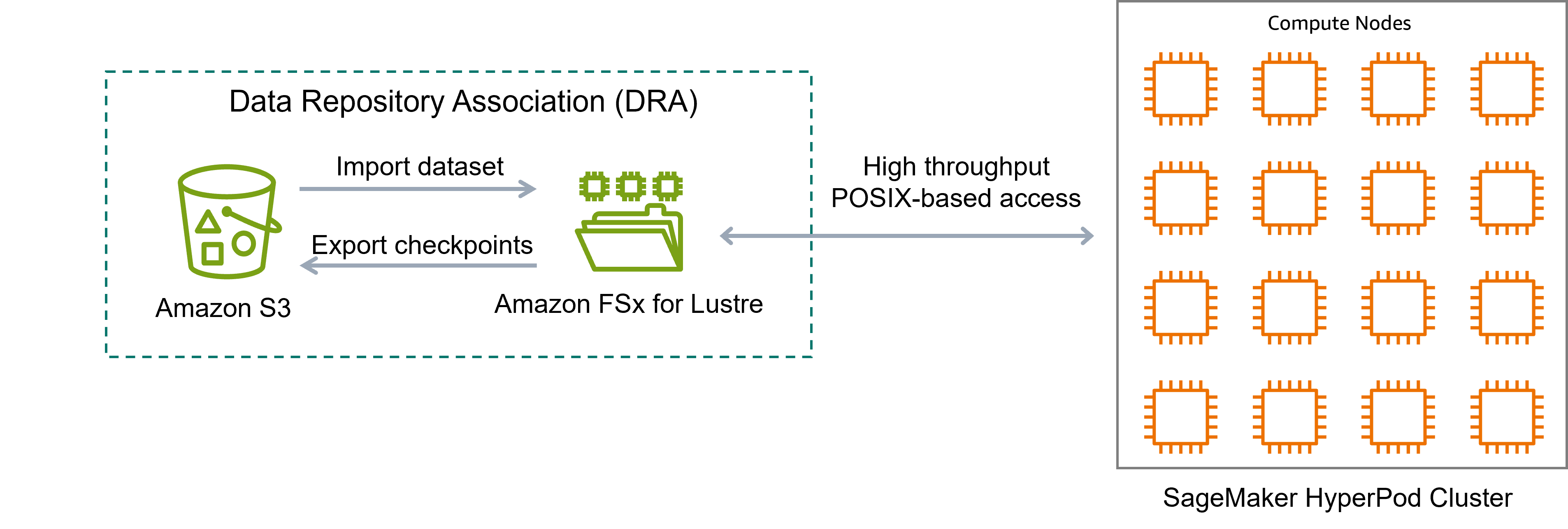 Hyperedge- . IoT, Embedded Systems, Artificial Intelligence,