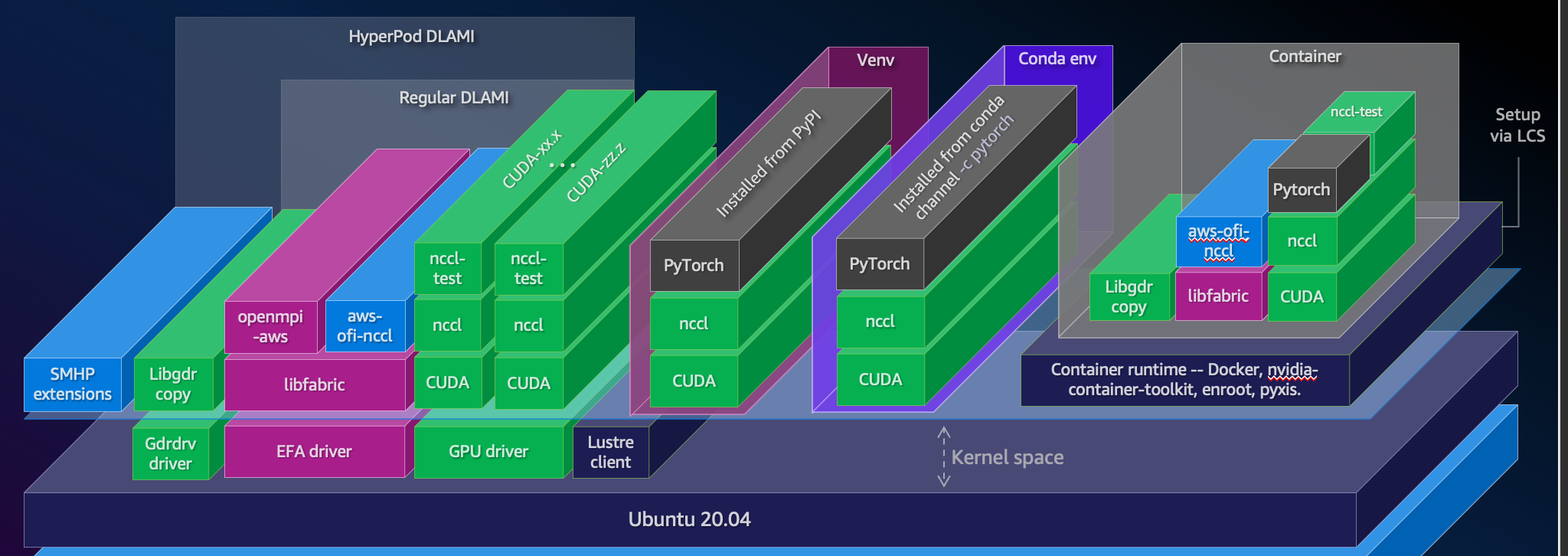 Hyperedge- . IoT, Embedded Systems, Artificial Intelligence,