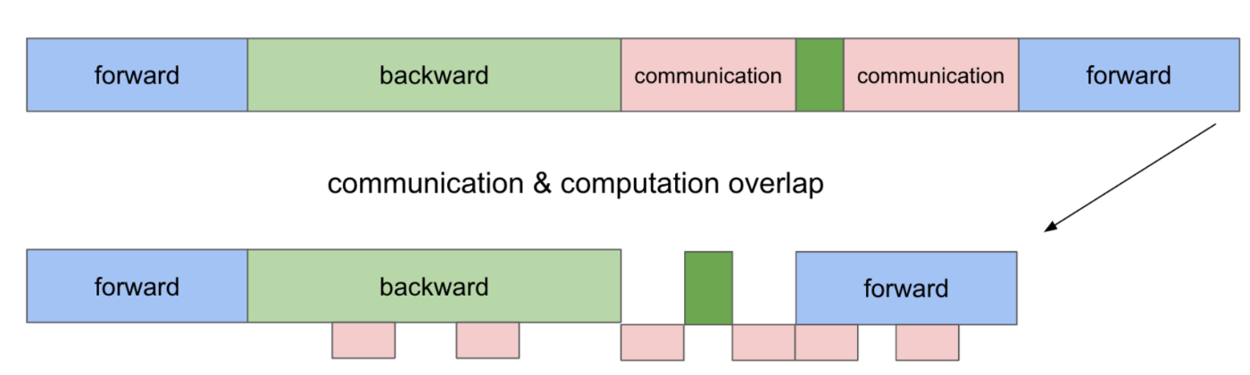 Hyperedge- . IoT, Embedded Systems, Artificial Intelligence,