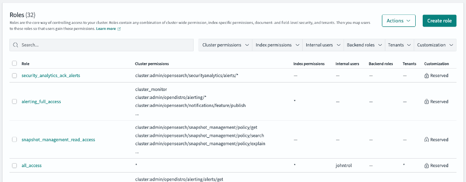 OpenSearch roles dashboard with detailed permissions matrix showing security analytics, alerting, and snapshot management access controls