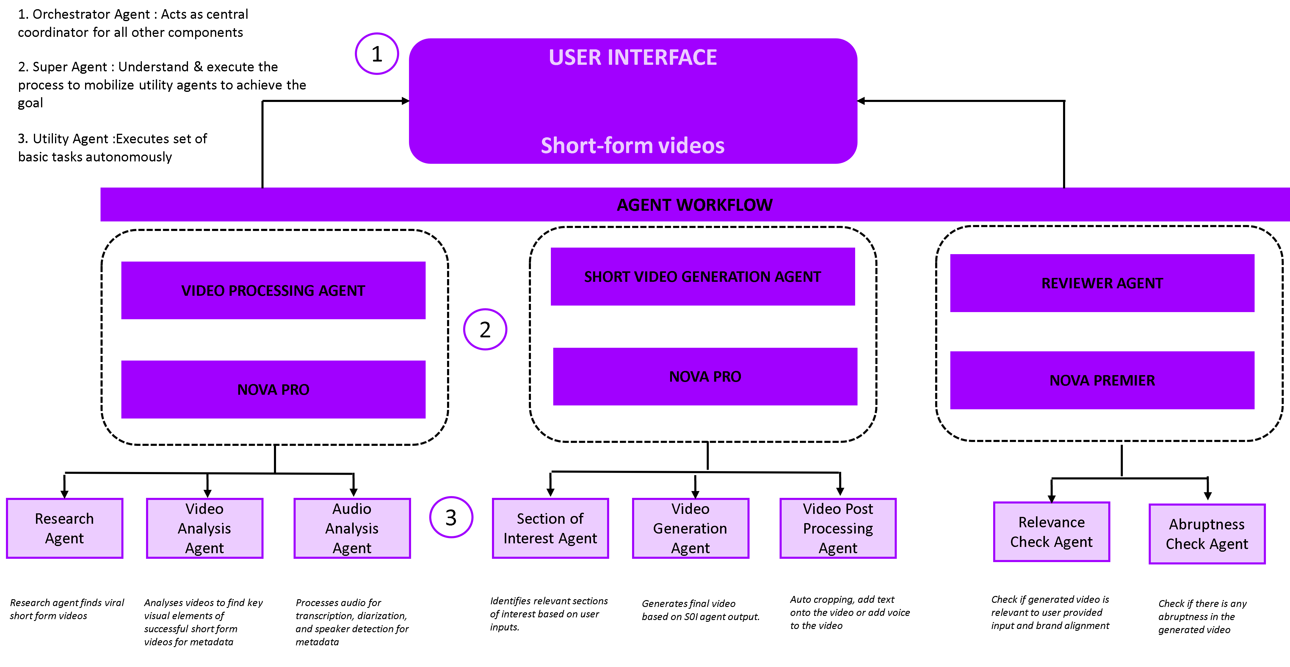 Hyperedge- . IoT, Embedded Systems, Artificial Intelligence,