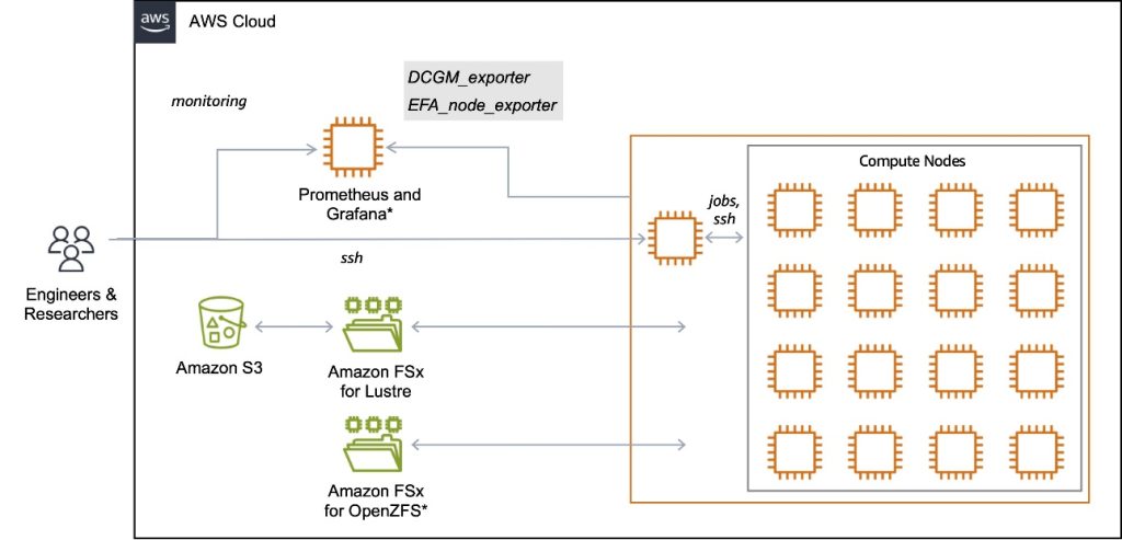 Hyperedge- , PCB Design, Hardware Design, Electronics Design, Cluster Reference Architecture