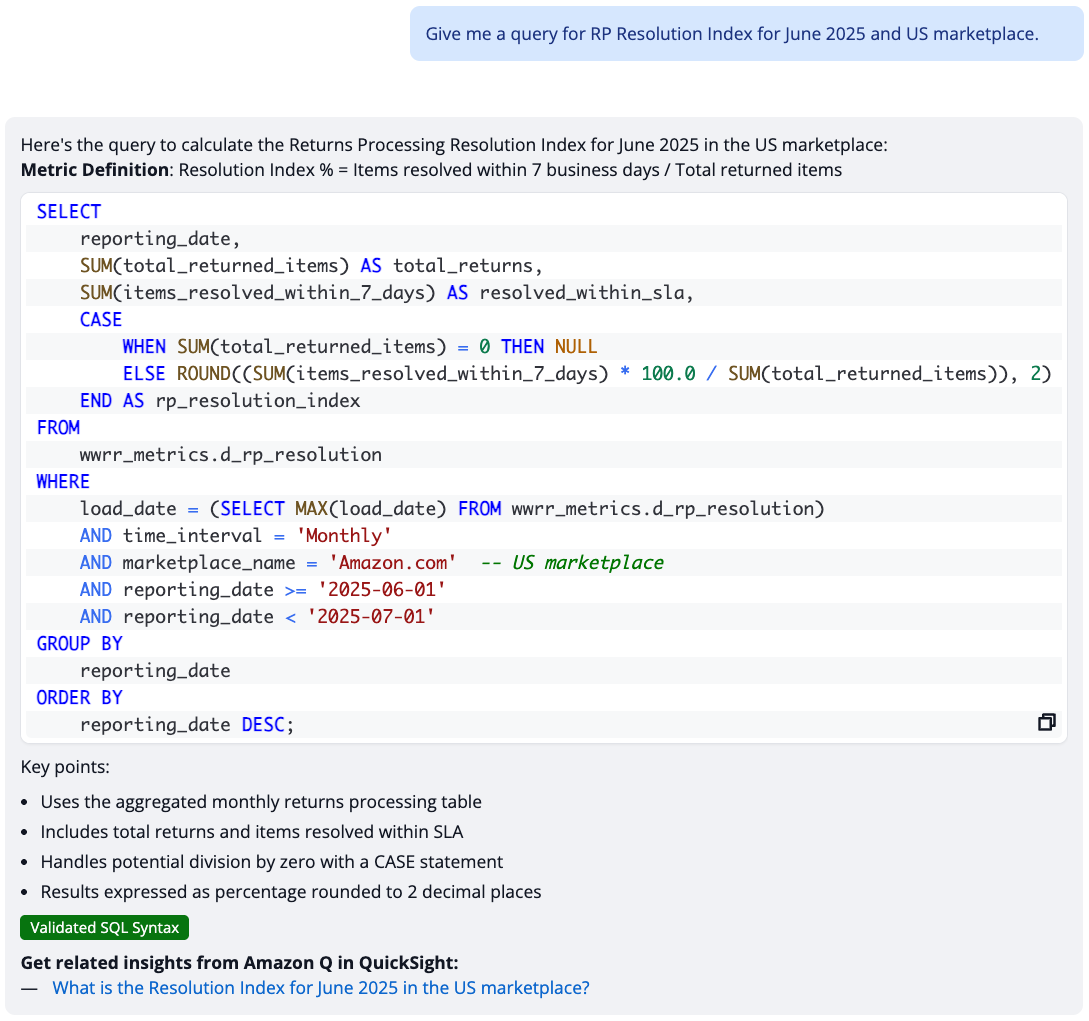 Screenshot of the RRDA chat interface showing a user query "Give me a query for RP Resolution Index for June 2025 and US marketplace" in a blue message bubble. The system responds with a metric definition stating "Resolution Index % = Items resolved within 7 business days / Total returned items" followed by a formatted SQL query using SELECT, COUNT, and CASE statements to calculate the resolution index from the wwrr_metrics.a_rp_resolution table. The response includes a green "Validated SQL Syntax" badge and ends with a suggestion section titled "Get related insights from Amazon Q in QuickSight" with a clickable link asking "What is the Resolution Index for June 2025 in the US marketplace?" The interface shows thumbs up, thumbs down, and refresh icons at the bottom.