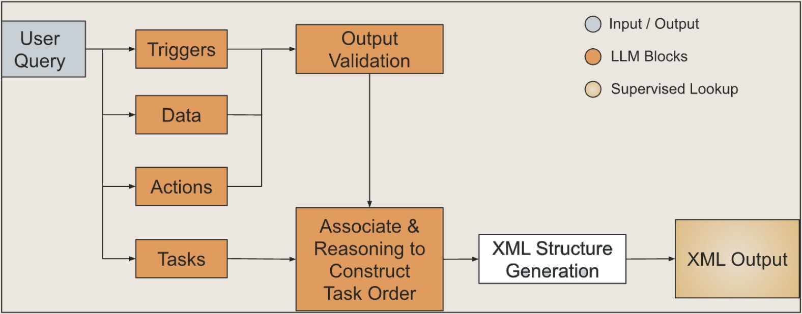 Hyperedge- , PCB Design, Hardware Design, Electronics Design, This is a chain of large language models (LLMs) that perform individual tasks, including entity extraction, signal translation, and signal parametrization.