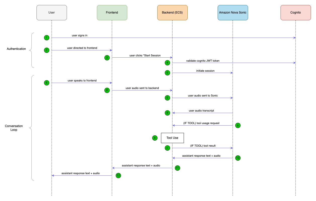 Hyperedge- , PCB Design, Hardware Design, Electronics Design, Hyperedge- . IoT, Embedded Systems, Artificial Intelligence,