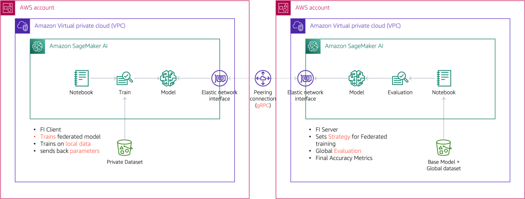 Hyperedge- , PCB Design, Hardware Design, Electronics Design, Hyperedge- . IoT, Embedded Systems, Artificial Intelligence,