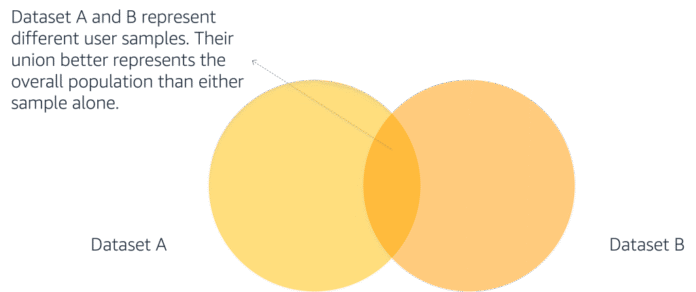 Fraud detection empowered by federated learning with the Flower framework on Amazon SageMaker AI