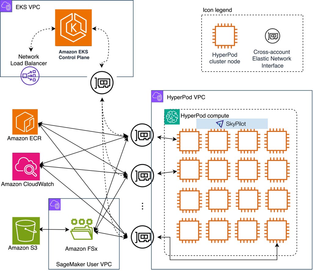 Hyperedge- , PCB Design, Hardware Design, Electronics Design, Hyperedge- . IoT, Embedded Systems, Artificial Intelligence,