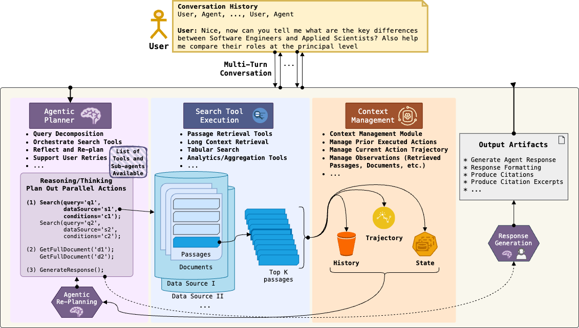 Hyperedge- , PCB Design, Hardware Design, Electronics Design, Hyperedge- . IoT, Embedded Systems, Artificial Intelligence,