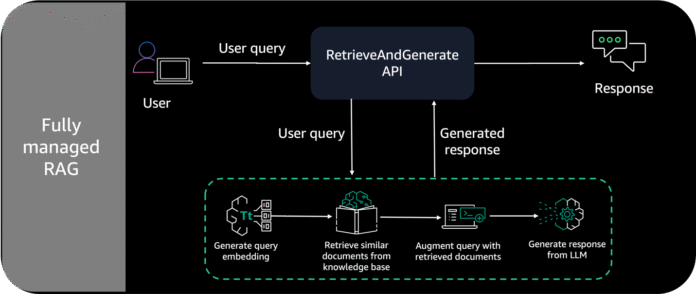 Demystifying Amazon Bedrock Pricing for a Chatbot Assistant