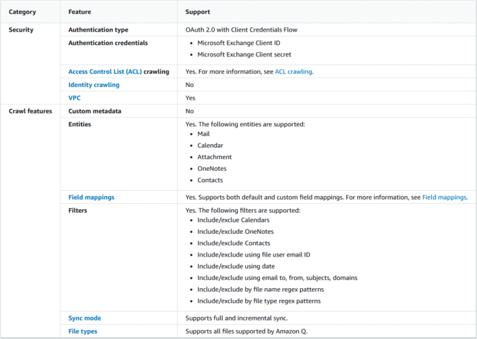Discover insights from Microsoft Exchange with the Microsoft Exchange connector for Amazon Q Business