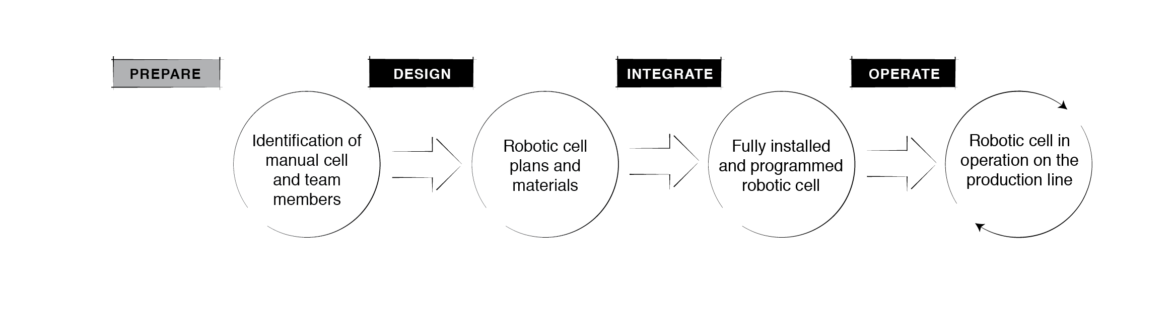 Hyperedge- , PCB Design, Hardware Design, Electronics Design, Lean Robotics Process