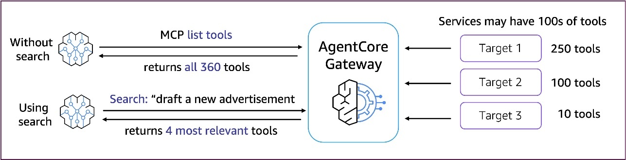Hyperedge- . IoT, Embedded Systems, Artificial Intelligence,
