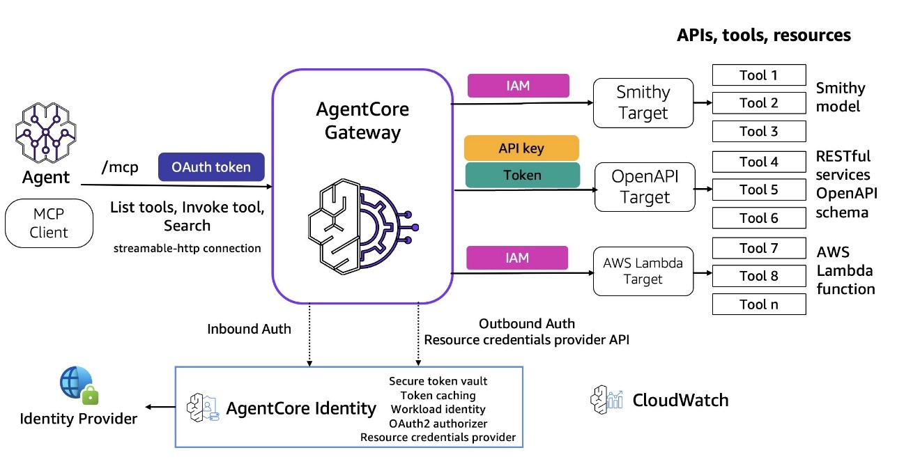 Hyperedge- . IoT, Embedded Systems, Artificial Intelligence,