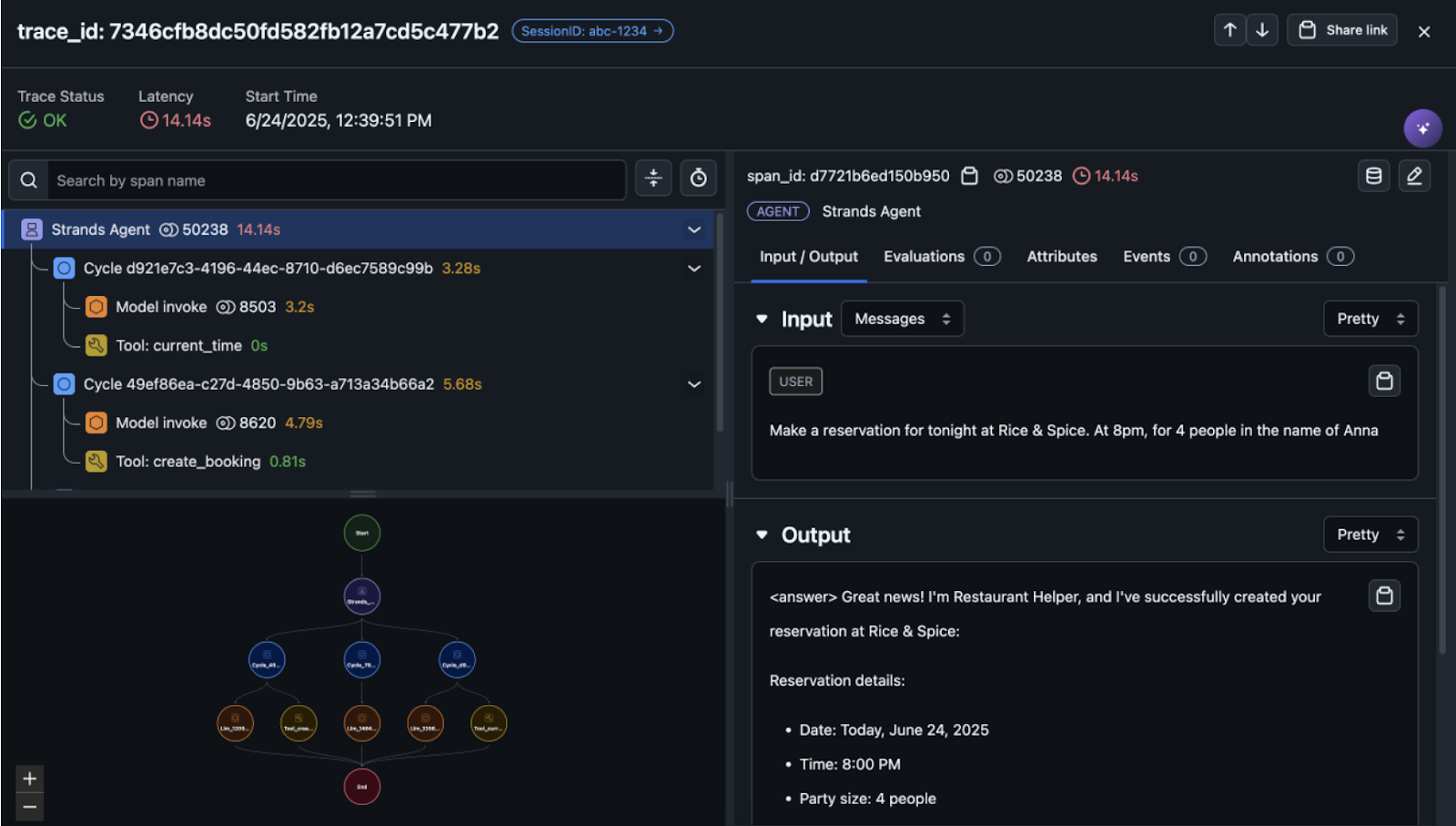 Hyperedge- . IoT, Embedded Systems, Artificial Intelligence,