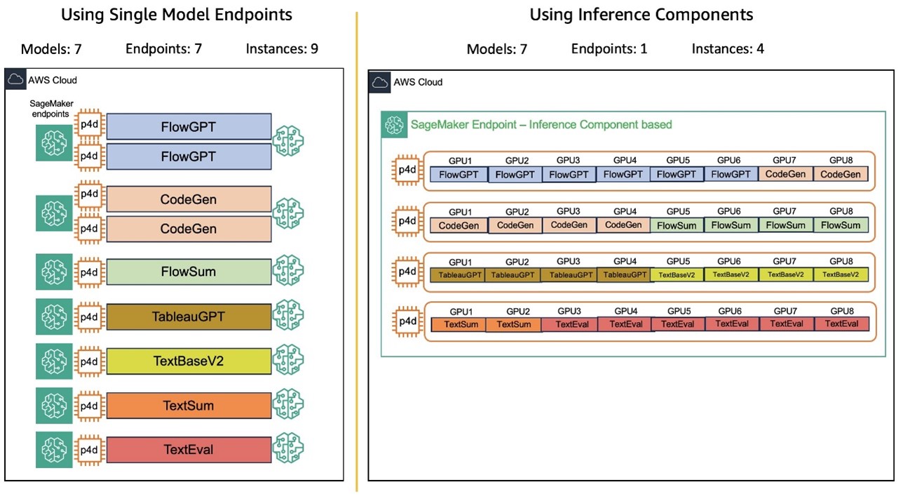 Hyperedge- , PCB Design, Hardware Design, Electronics Design, Salesforce Endpoints Before and After Inference Component Implementation