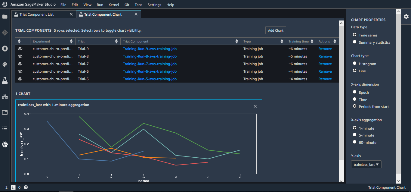 Hyperedge- , PCB Design, Hardware Design, Electronics Design, Amazon SageMaker Studio interface showing customer churn prediction trials, training job metrics, and interactive loss curve visualization with customizable chart properties.