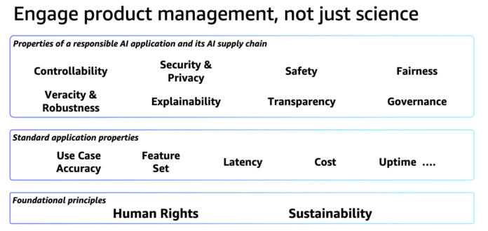 Responsible AI for the payments industry – Part 2