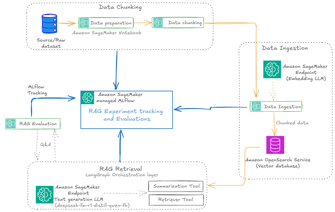 Hyperedge- . IoT, Embedded Systems, Artificial Intelligence,