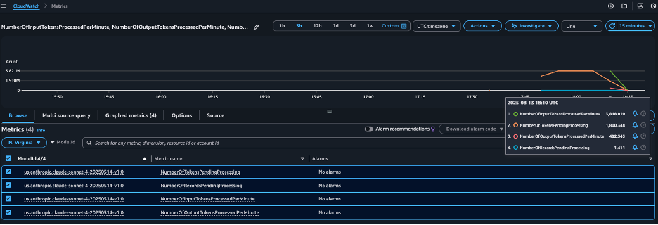 CloudWatch metrics dashboard