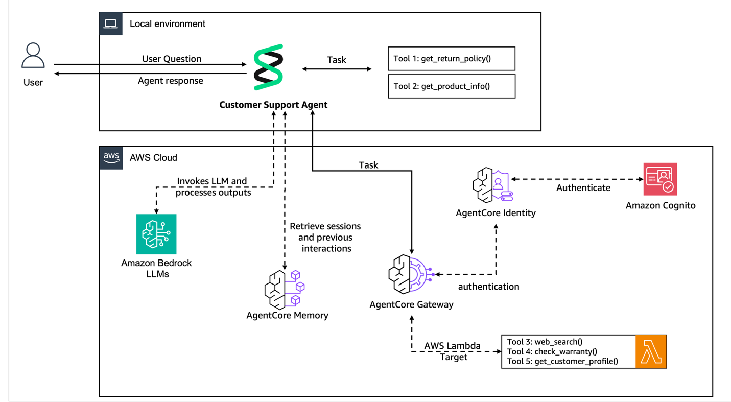 Hyperedge- , PCB Design, Hardware Design, Electronics Design, Hyperedge- . IoT, Embedded Systems, Artificial Intelligence,
