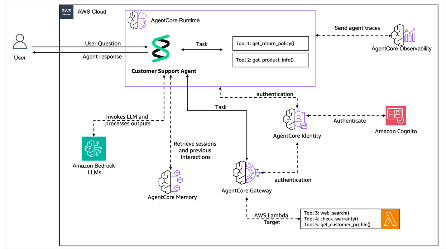 Hyperedge- , PCB Design, Hardware Design, Electronics Design, Hyperedge- . IoT, Embedded Systems, Artificial Intelligence,