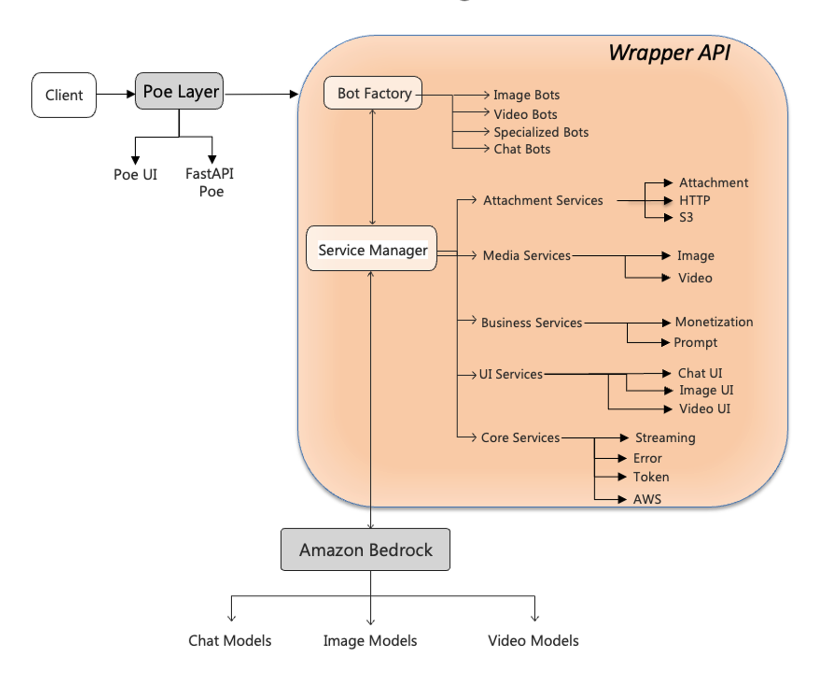 Hyperedge- , PCB Design, Hardware Design, Electronics Design, Hyperedge- . IoT, Embedded Systems, Artificial Intelligence,