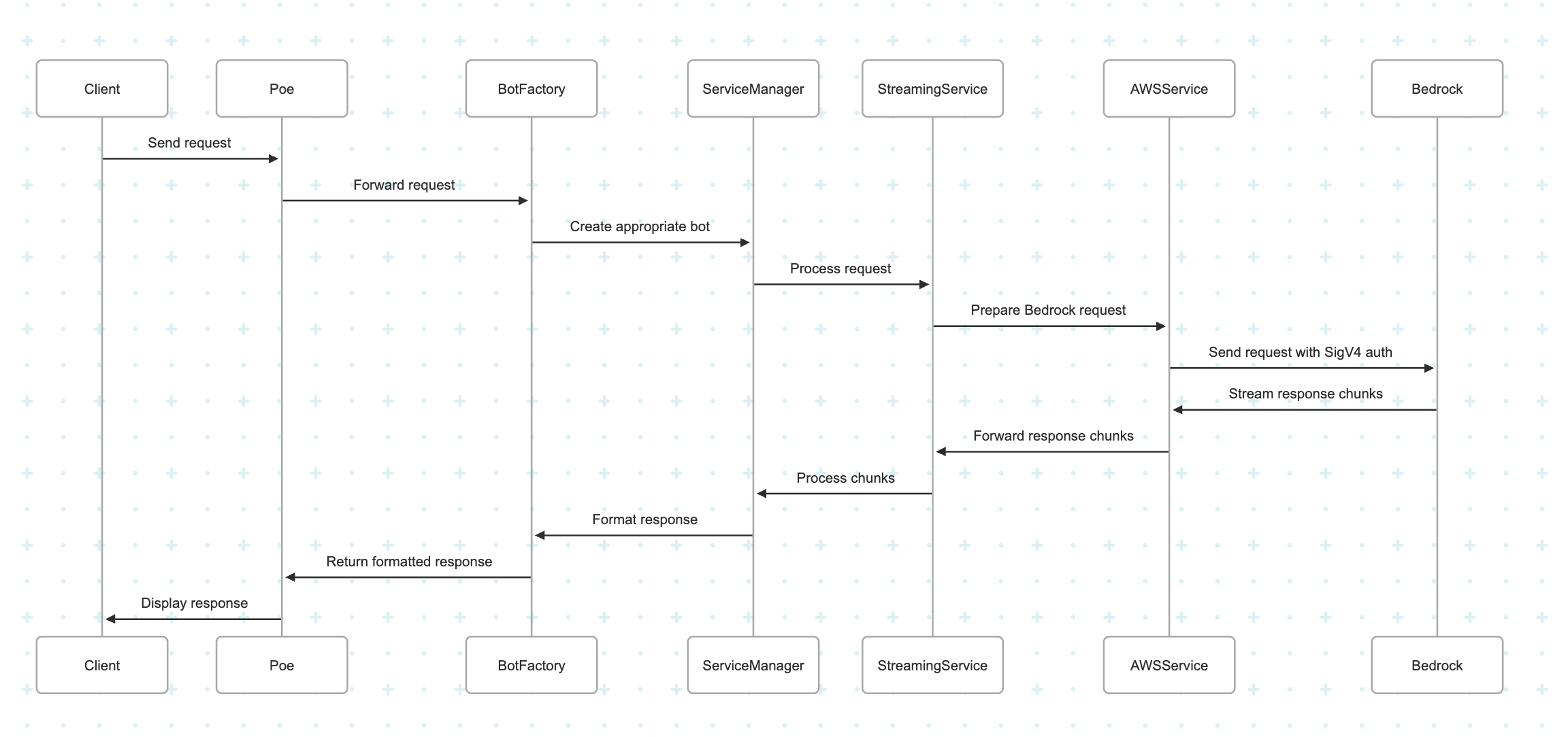 Hyperedge- , PCB Design, Hardware Design, Electronics Design, Hyperedge- . IoT, Embedded Systems, Artificial Intelligence,