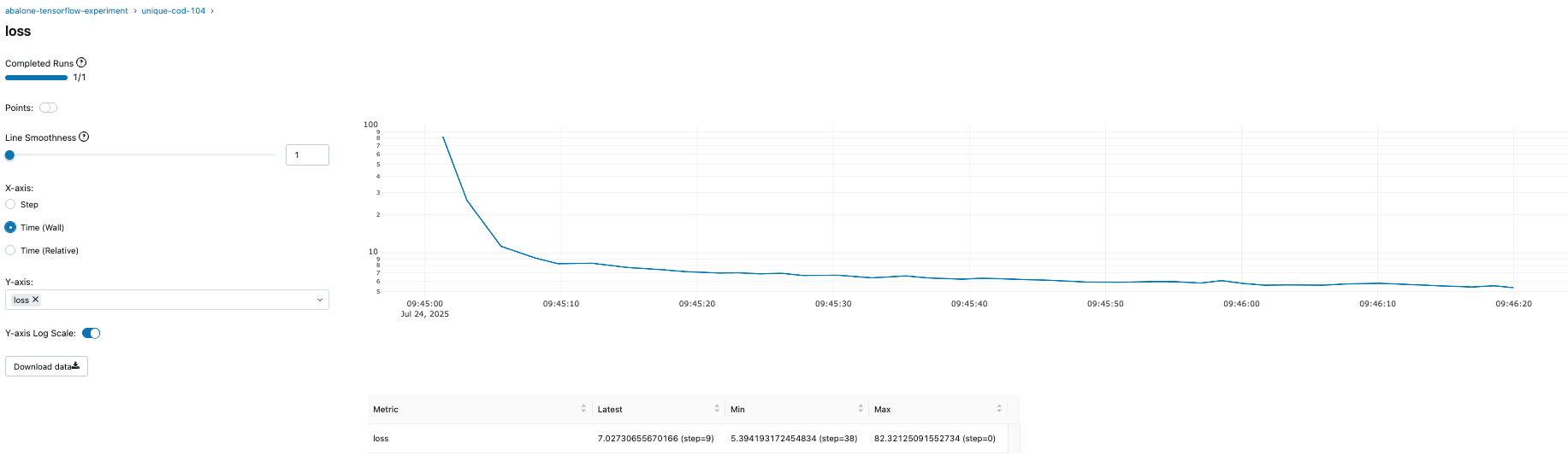 Hyperedge- , PCB Design, Hardware Design, Electronics Design, Training loss graph showing convergence over time