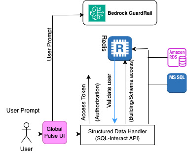 Hyperedge- , PCB Design, Hardware Design, Electronics Design, Security and access control
