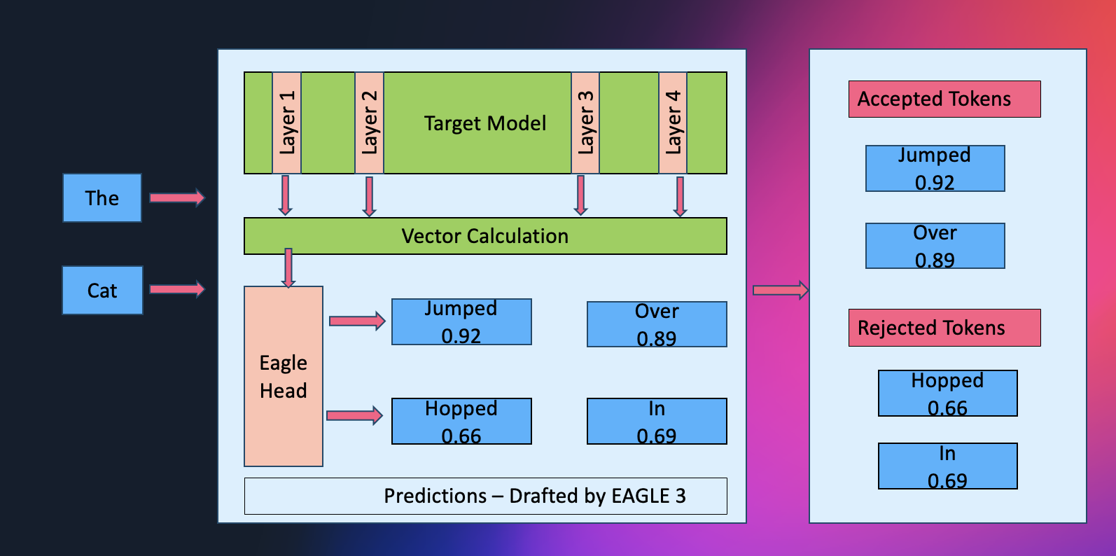 Hyperedge- . IoT, Embedded Systems, Artificial Intelligence,