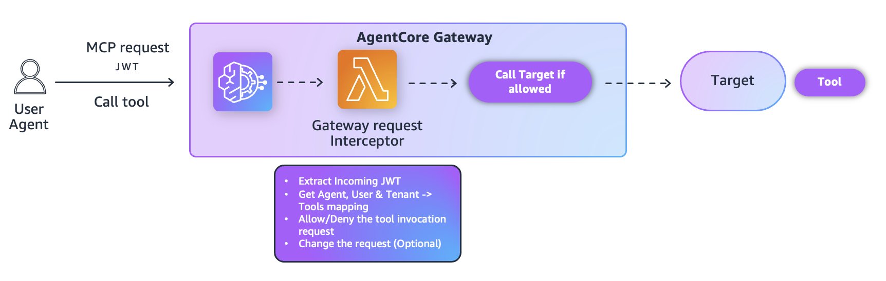 Hyperedge- . IoT, Embedded Systems, Artificial Intelligence,