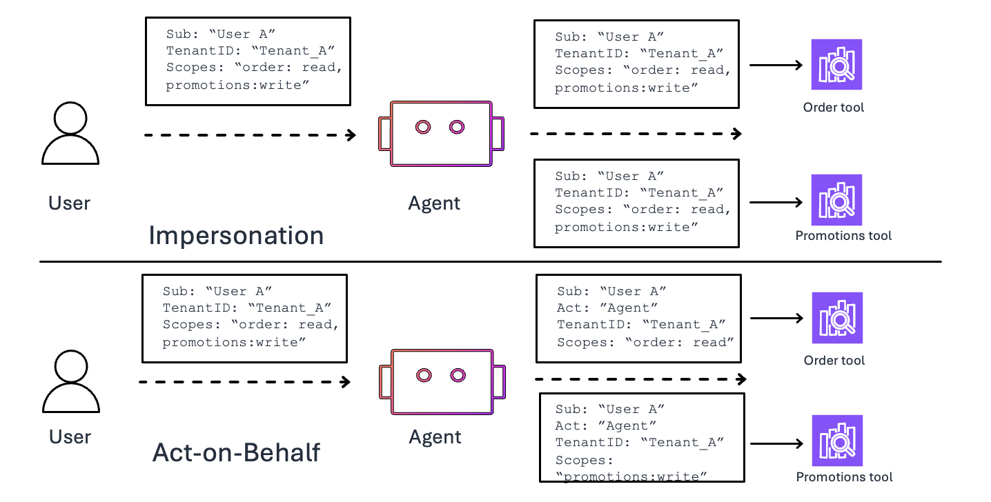 Hyperedge- . IoT, Embedded Systems, Artificial Intelligence,