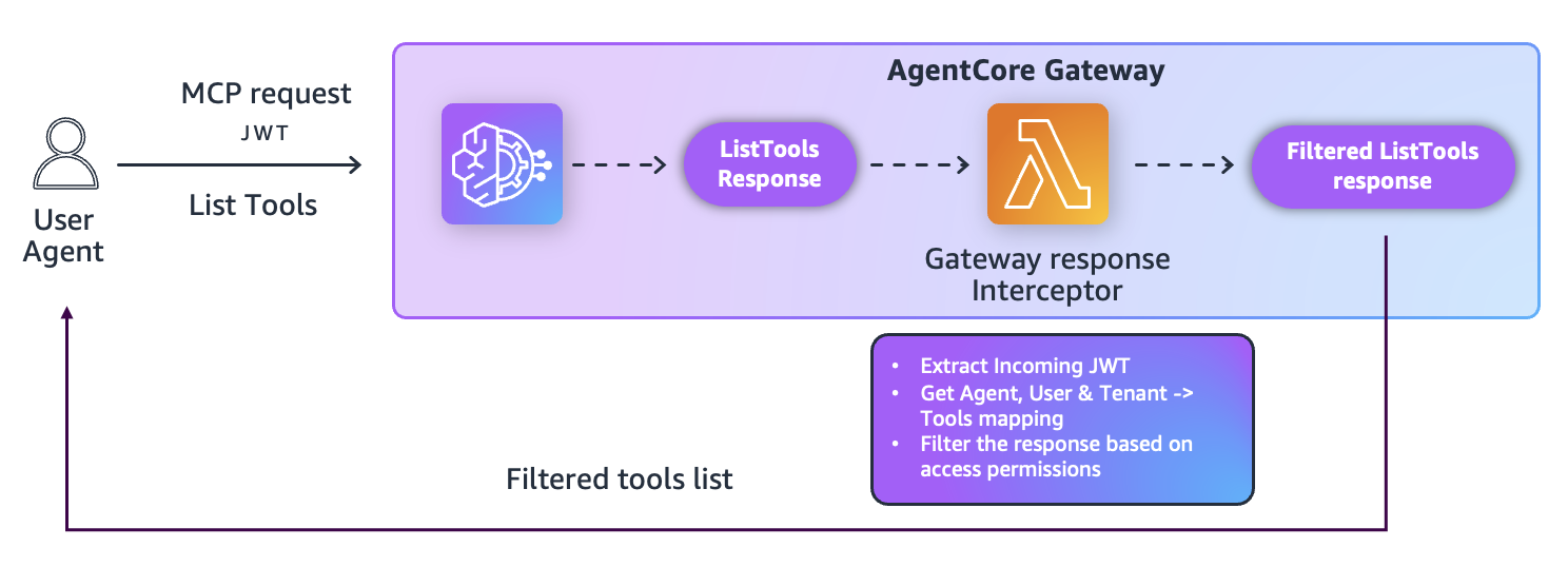 Hyperedge- . IoT, Embedded Systems, Artificial Intelligence,