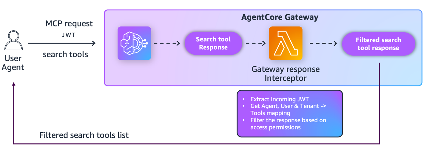 Hyperedge- . IoT, Embedded Systems, Artificial Intelligence,