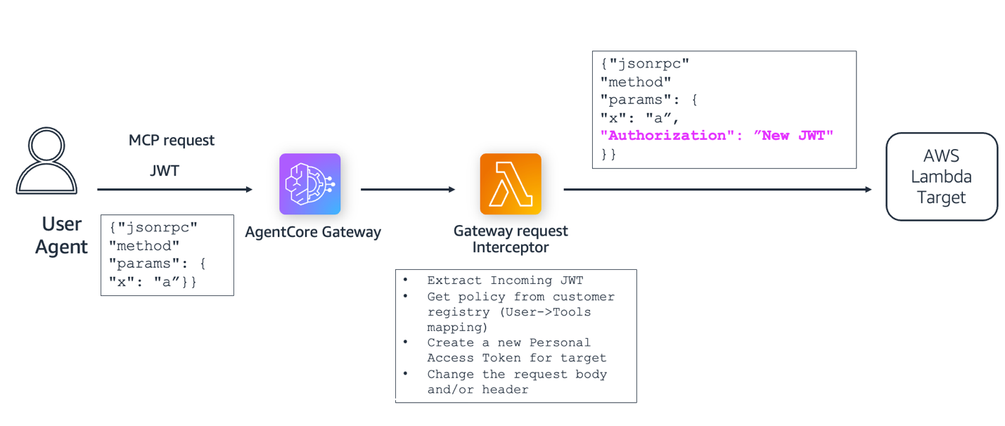 Hyperedge- . IoT, Embedded Systems, Artificial Intelligence,