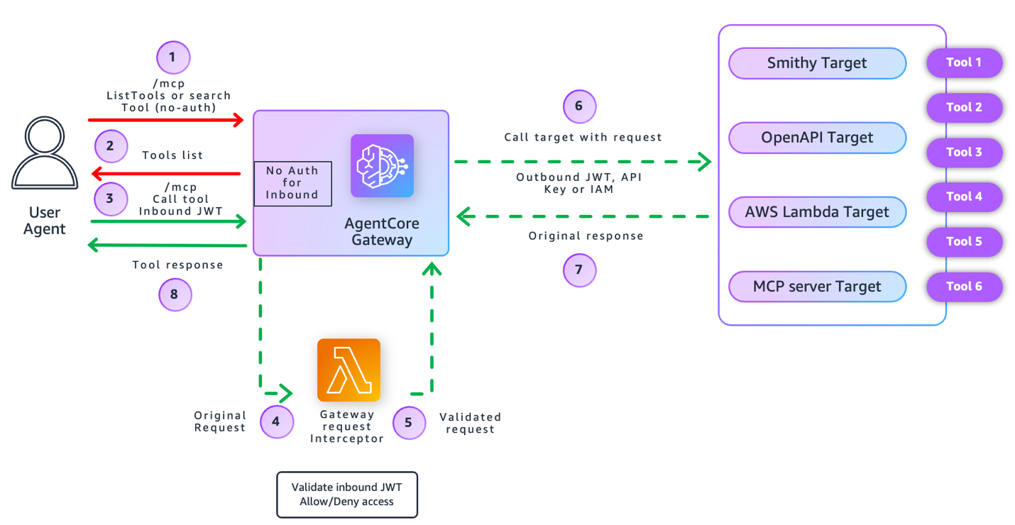 Hyperedge- . IoT, Embedded Systems, Artificial Intelligence,