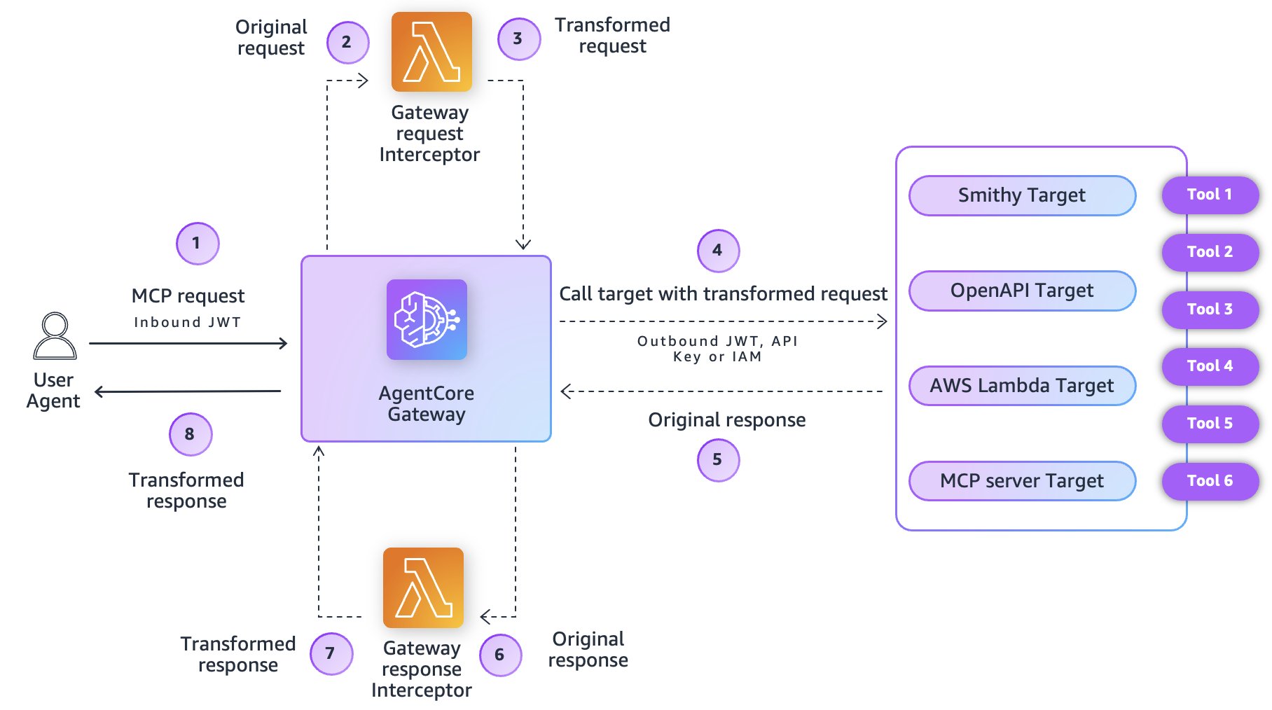Hyperedge- . IoT, Embedded Systems, Artificial Intelligence,