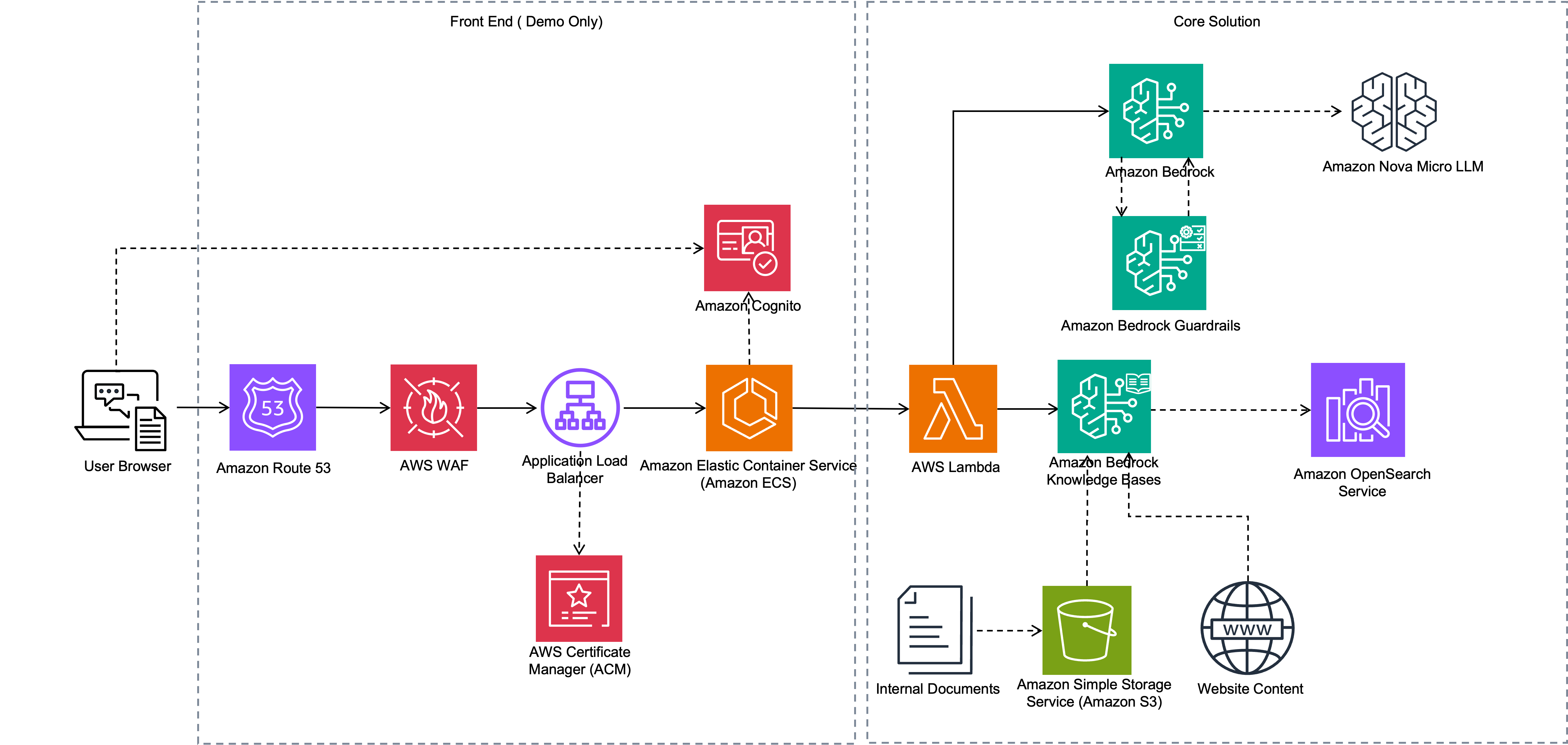 Hyperedge- , PCB Design, Hardware Design, Electronics Design, Hyperedge- . IoT, Embedded Systems, Artificial Intelligence,