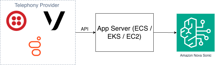 Hyperedge- . IoT, Embedded Systems, Artificial Intelligence,