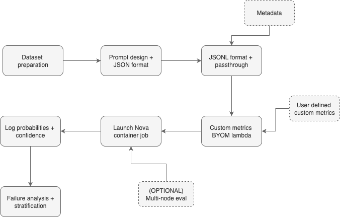 Hyperedge- , PCB Design, Hardware Design, Electronics Design, Hyperedge- . IoT, Embedded Systems, Artificial Intelligence,