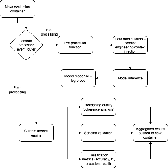 Hyperedge- , PCB Design, Hardware Design, Electronics Design, Hyperedge- . IoT, Embedded Systems, Artificial Intelligence,